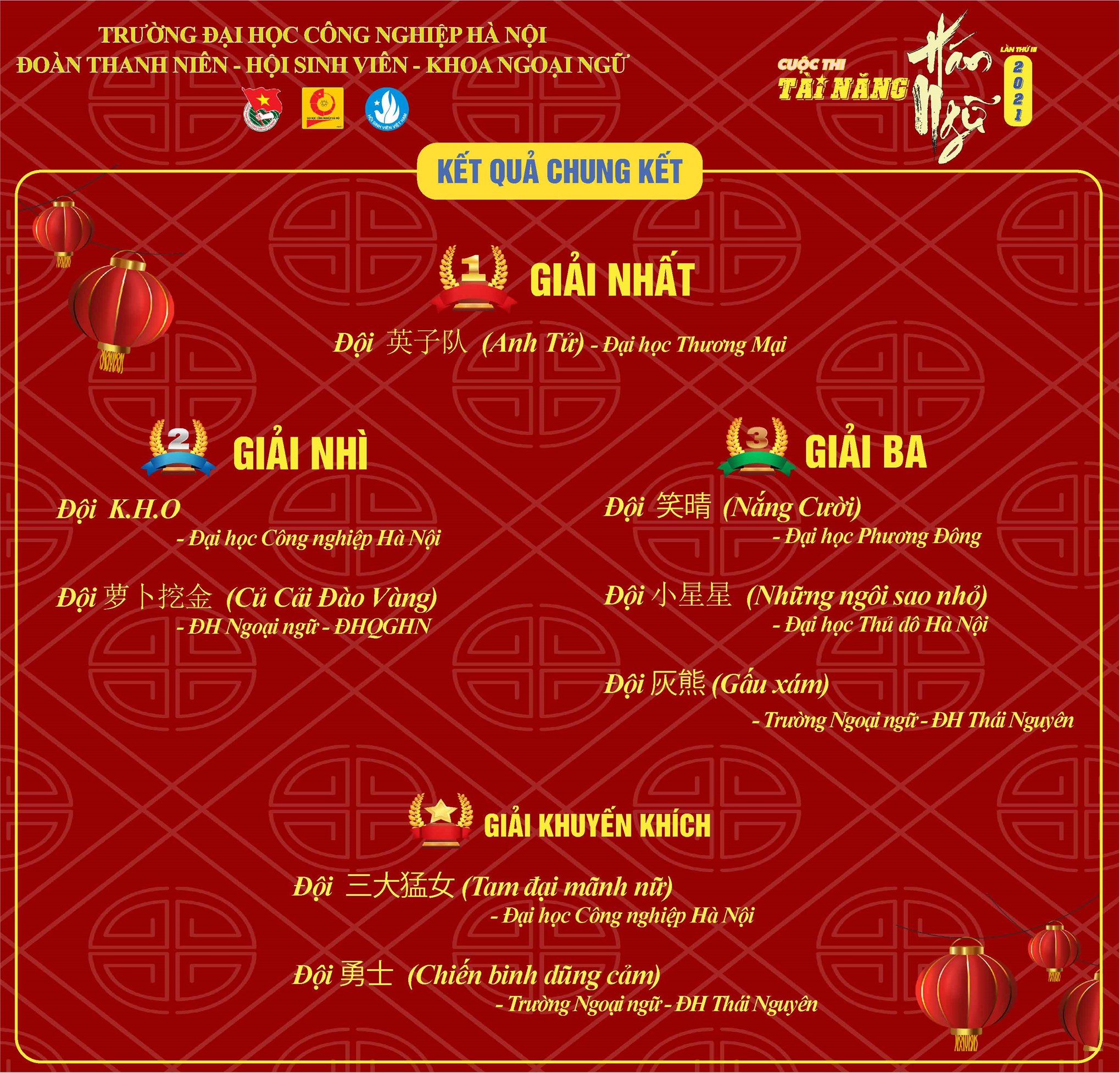 Chung kết cuộc thi “Tài năng Hán ngữ 2021”