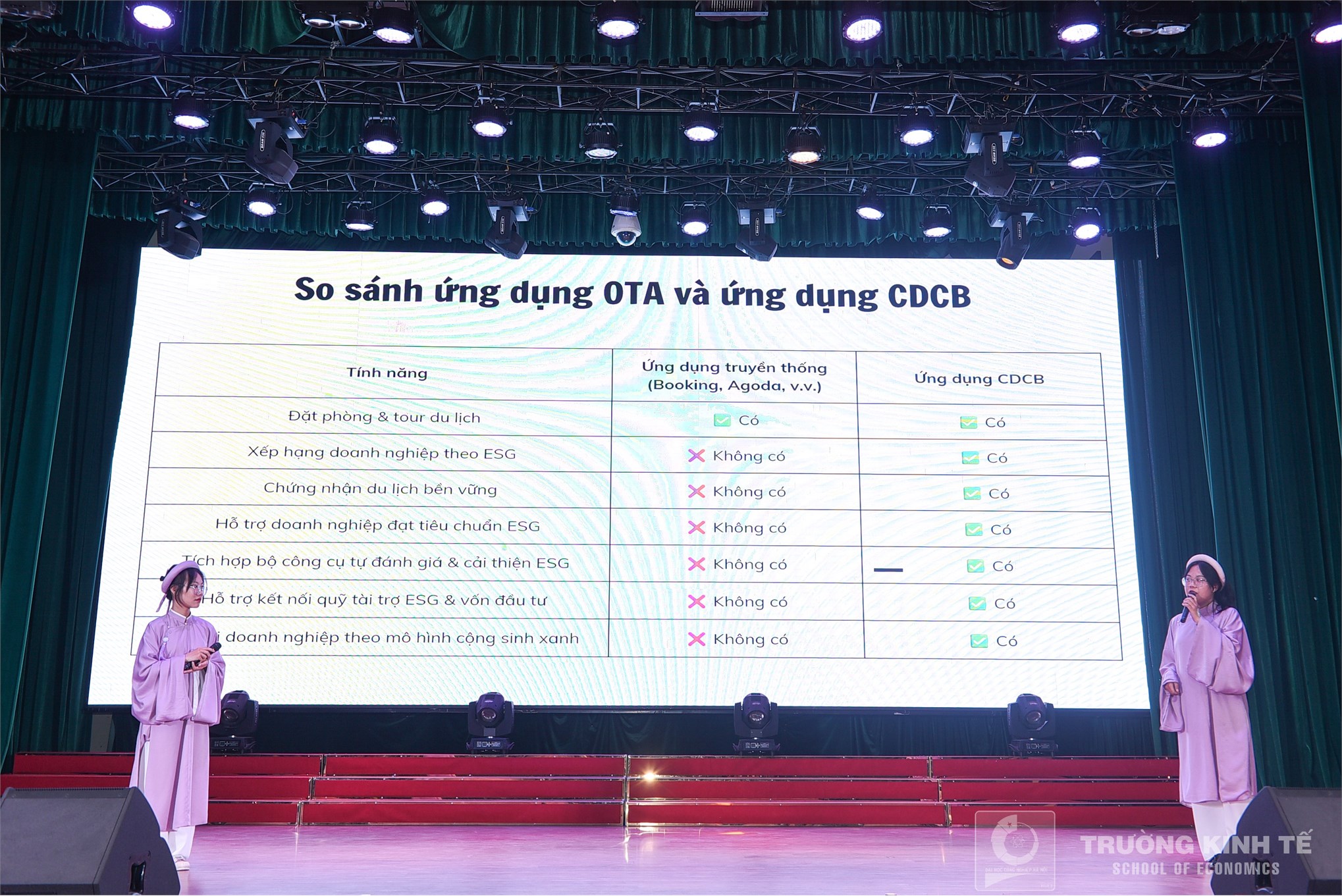 Chung kết `Sinh viên với sáng kiến ESG` mùa 2: Sân chơi sáng tạo hướng đến phát triển bền vững